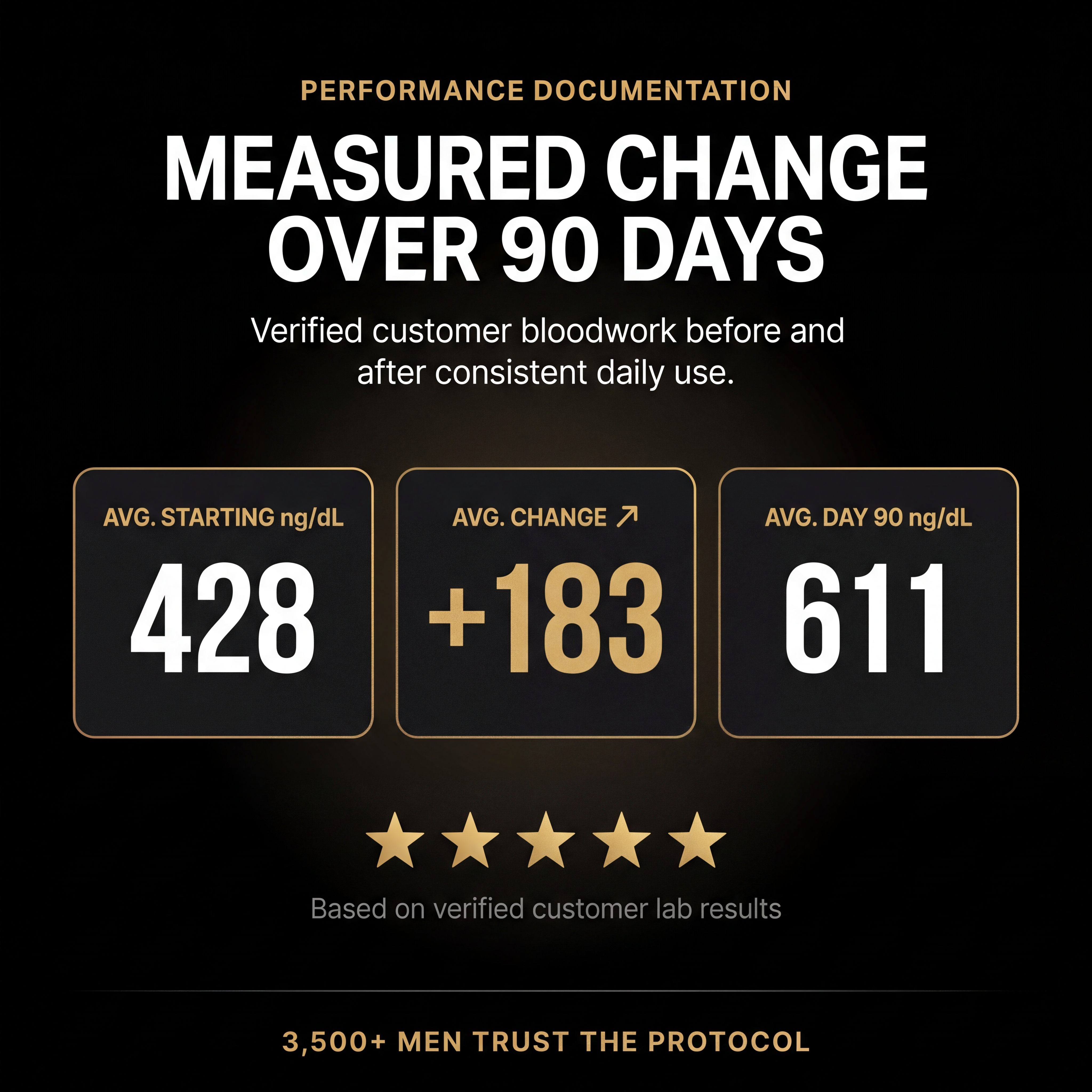 Testorize Premium Coffee for Men